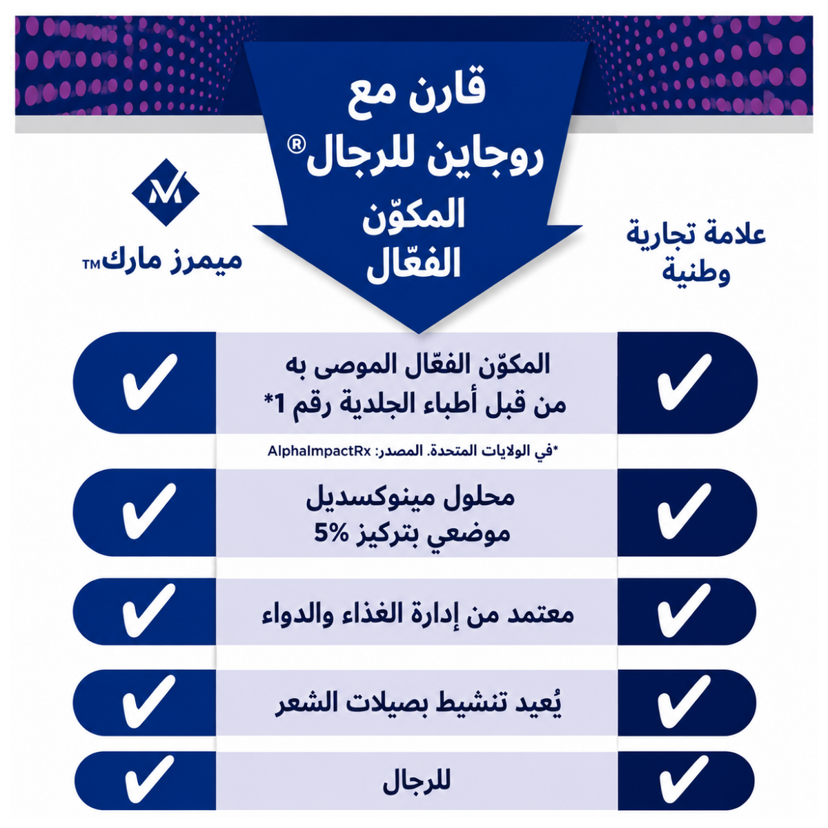 Member's Mark 5 % Minoxidil Liquide 6 Mois
